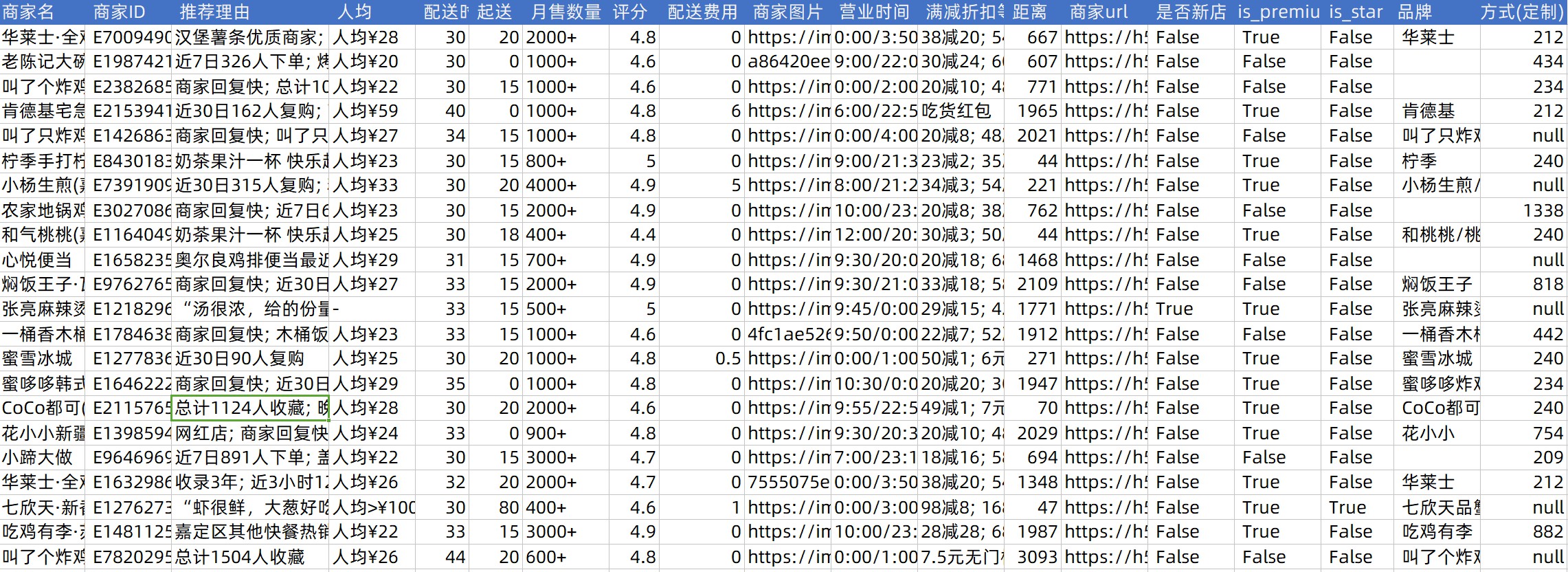 饿了么外卖采集助手 无限版 – 一键采集餐饮外卖商家数据